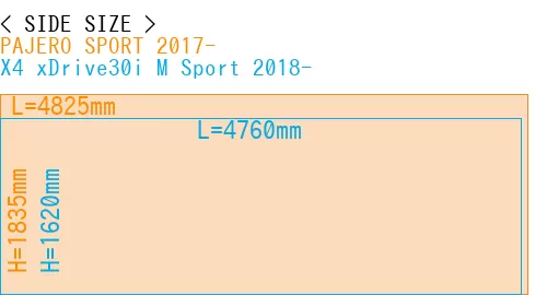#PAJERO SPORT 2017- + X4 xDrive30i M Sport 2018-